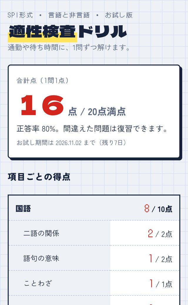 得点が赤で表示される結果画面